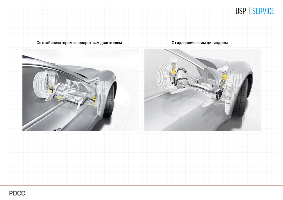 Активная подвеска porsche pasm с занижением просвета на 10 мм