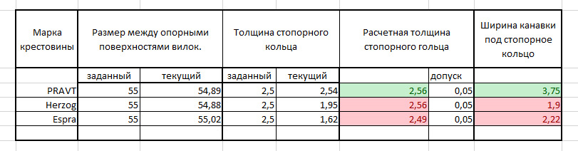 Не работает крестовина psp