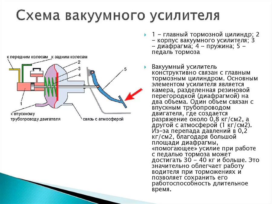 Клапан вут уаз патриот