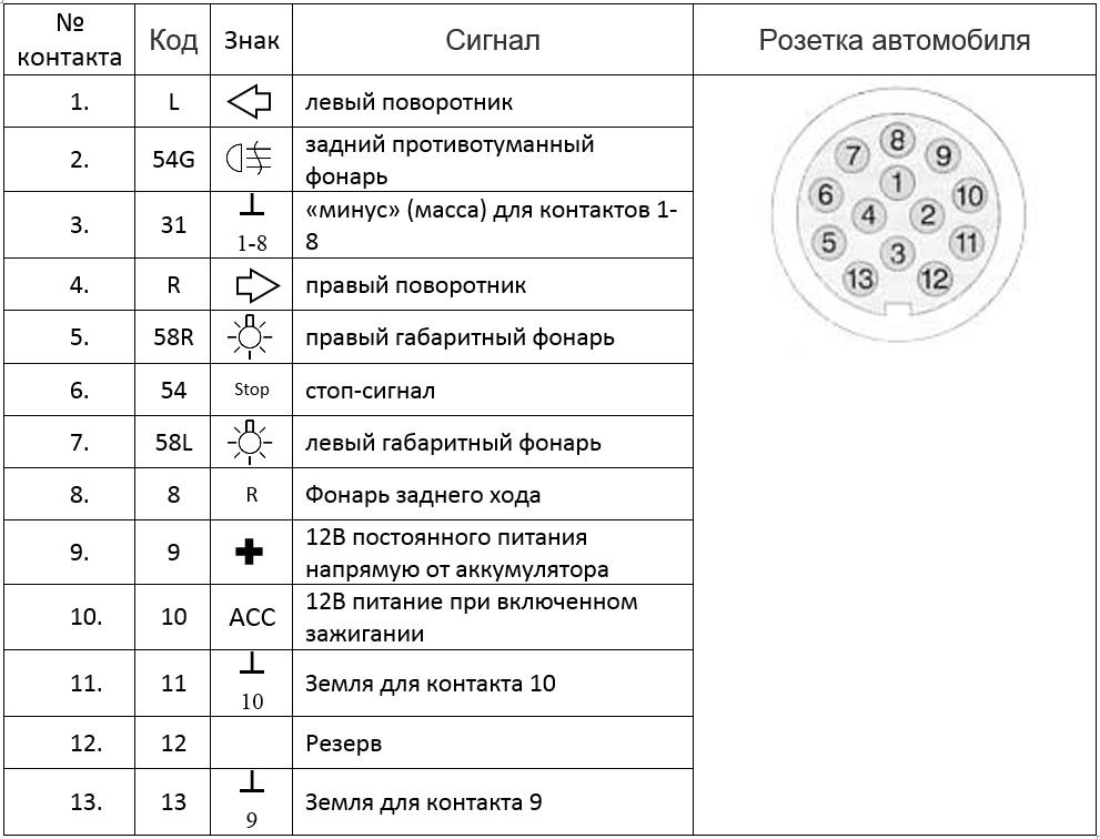 Подключение 13 пиновой розетки прицепа европа Оригинальный фаркоп. Часть 2. Подключение электрики - Volkswagen Passat B5, 1,8 