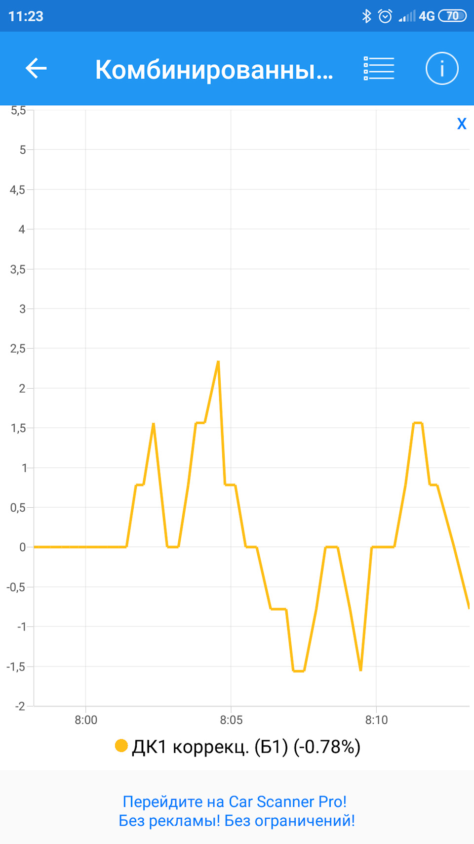 Проблема с расходом — Сообщество «UZ-FE» на DRIVE2