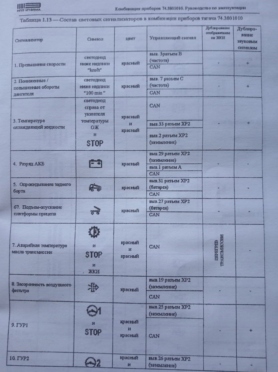 Разблокировка приборной панели камаз ителма