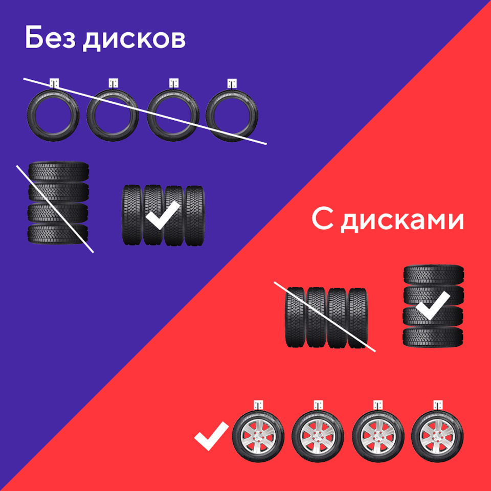 Как хранить шины? — Колесо.ру на DRIVE2