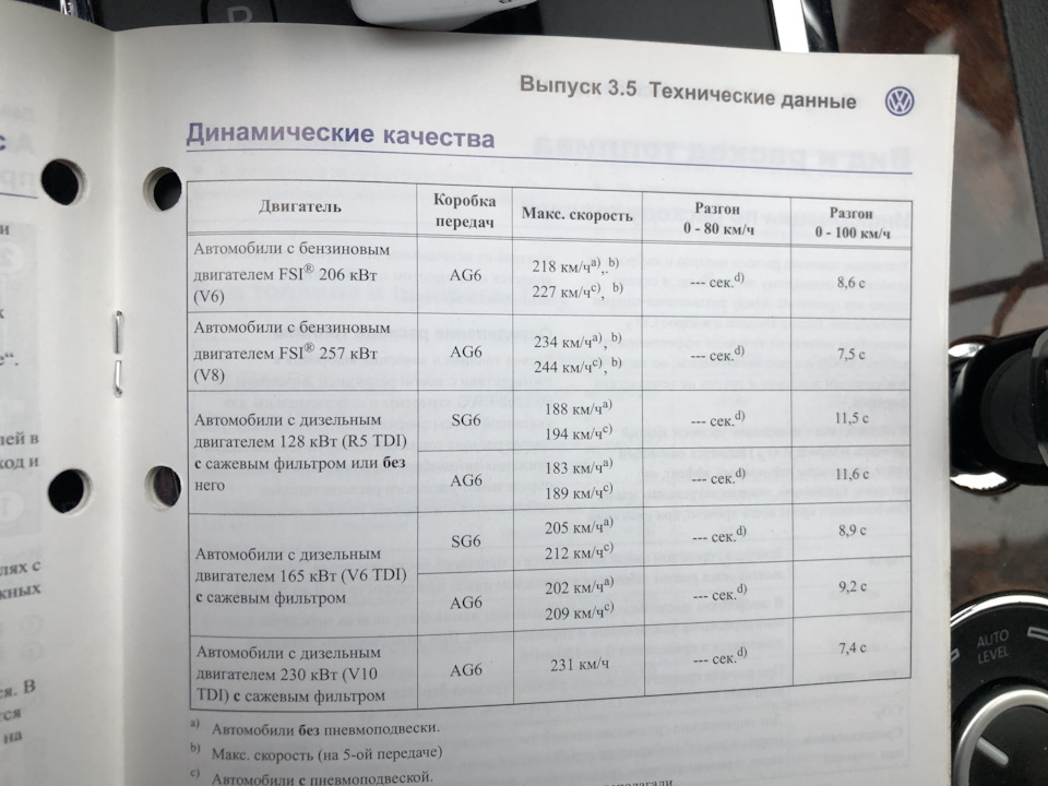 Расход топлива — Volkswagen Touareg (1G), 3,6 л, 2007 года | наблюдение ...