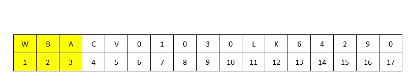 Комплектация БМВ. ВИН БМВ. Расшифровка и комплектация по вин БМВ. — VIN ...