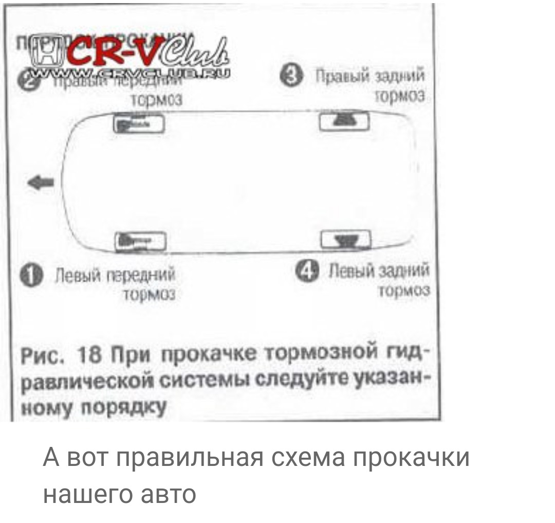 Схема прокачки тормозной системы