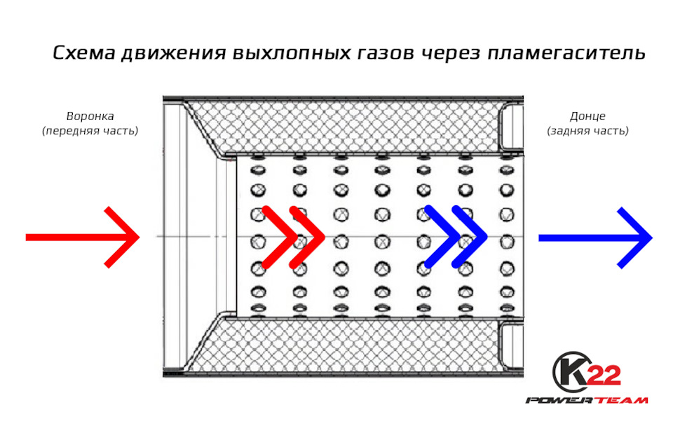 Зачем нужен пламегаситель? Как правильно установить пламегаситель ...