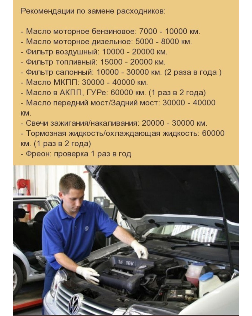 Замена расходников — расписание — Skoda Fabia Sedan, 1,4 л, 2002 года |  расходники | DRIVE2