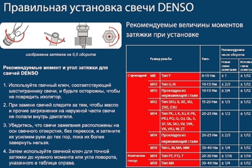 Как правильно подключить свечи зажигания Правильная установка/замена свечей - Nissan Almera Classic (B10), 1,6 л, 2010 го