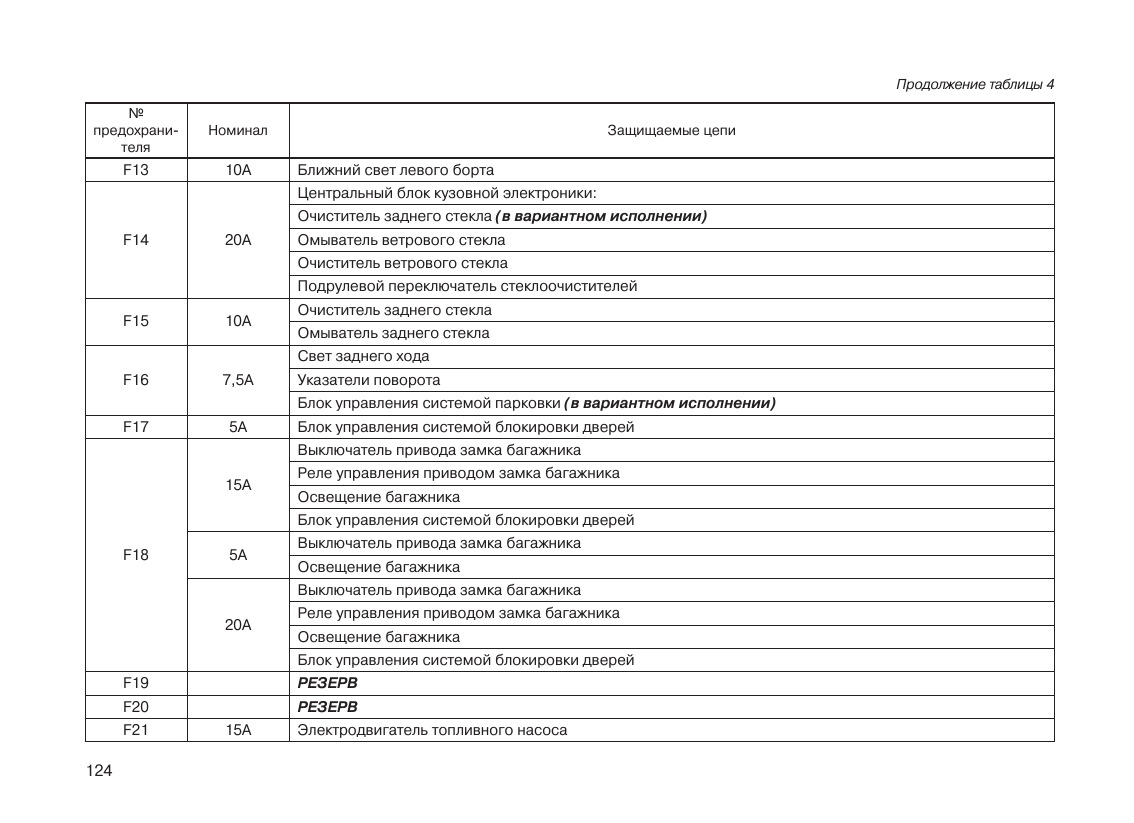 Схема блока предохранителей гранта 2021