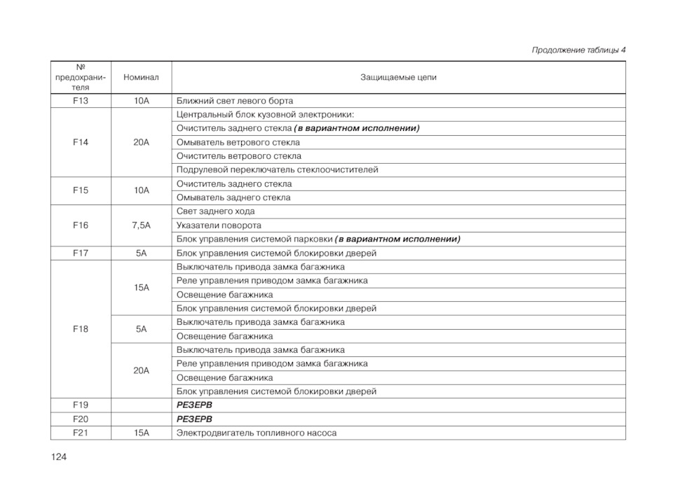 Блок предохранителей ГРАНТА FL 2021 МЕХАНИЧЕСКАЯ ТРАНСМИССИЯ - Lada Гранта (2G) 