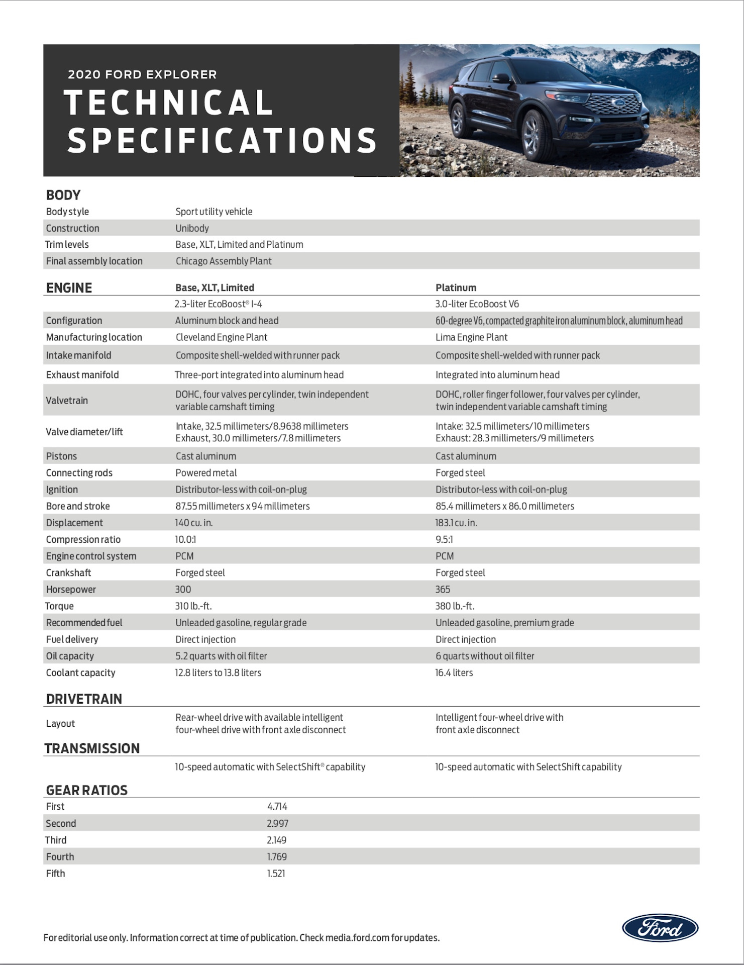 Автомобили форд характеристика. Форд эксплорер 2020 характеристики технические.
