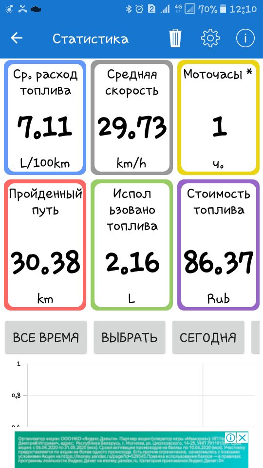 Замерил расход топлива — Lifan Smily, 1,3 л., 2011 года | наблюдение ...