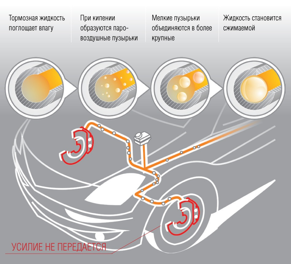 Стоимость Замены Тормозной Жидкости