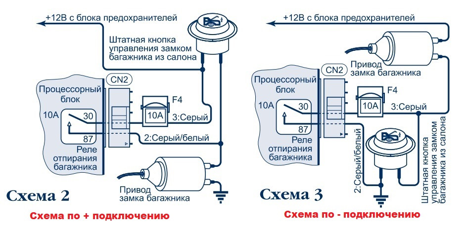 Блок Управления Сигнализацией Шерхан 5 Купить