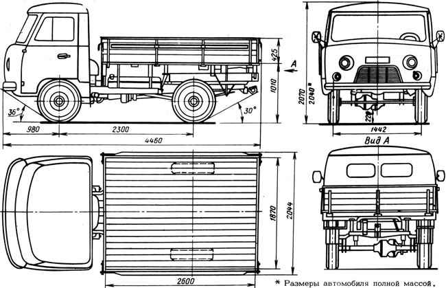 Размер кузова уаз головастик бортовой старого образца