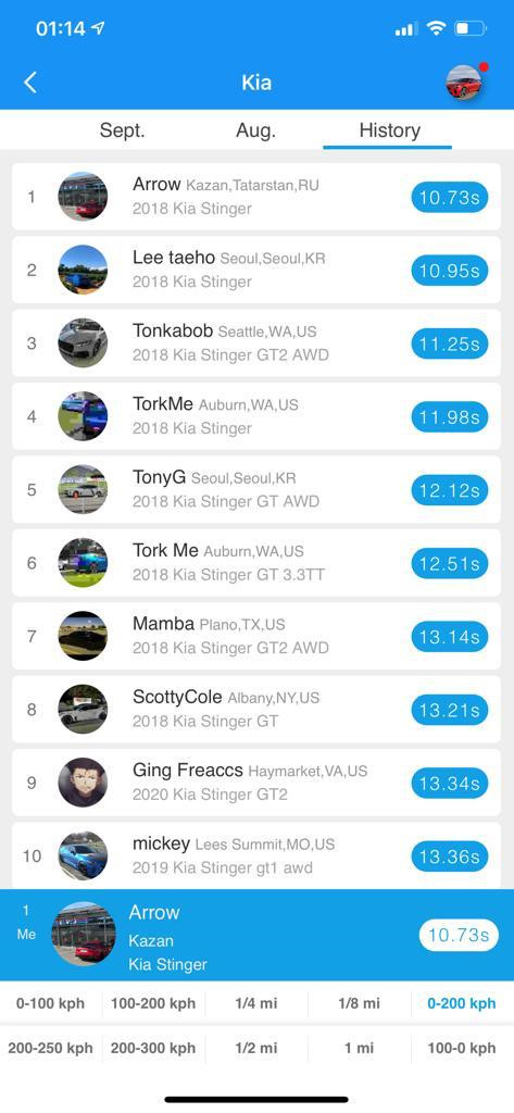 Фото в бортжурнале KIA Stinger. Запчасти на фото: Goodyear Eagle GT2