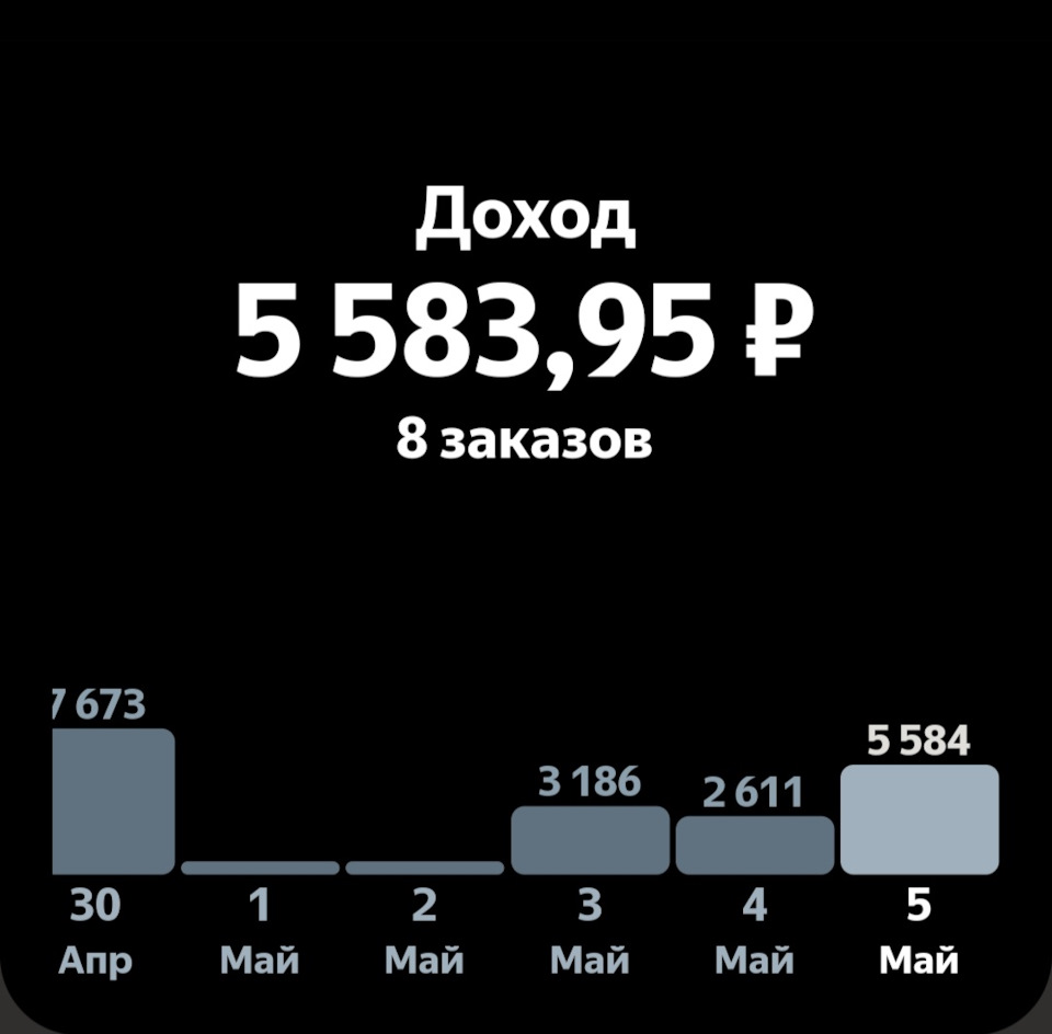 50/376 (+4214.54) — DRIVE2