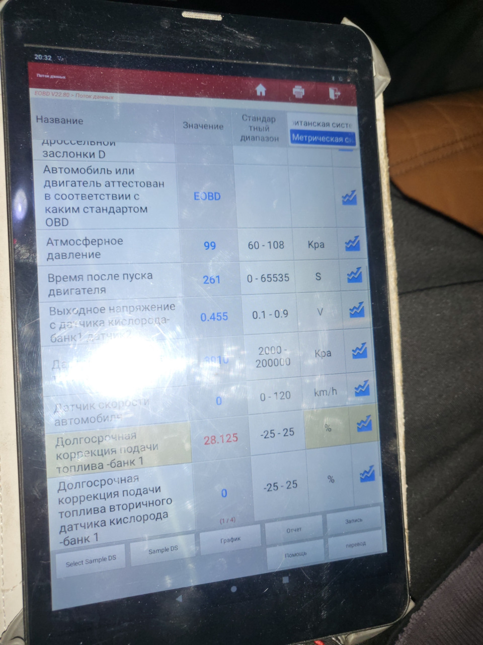 Беднит — DRIVE2