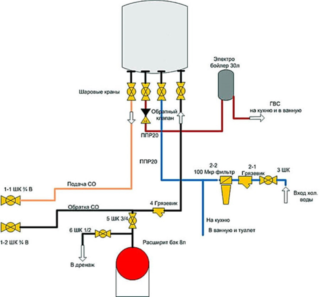 Установка Газовых Котлов Стоимость