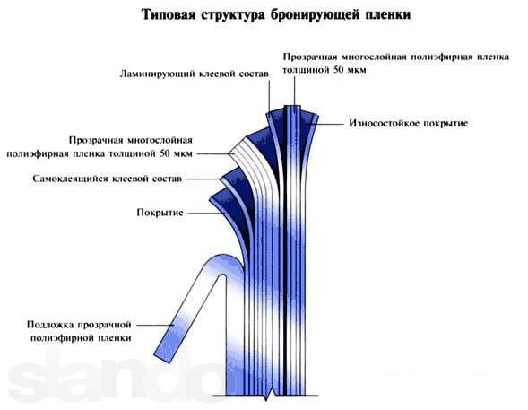 Металлизированная пленка для тонировки авто. Смотреть фото Металлизированная пленка для тонировки авто. Смотреть картинку Металлизированная пленка для тонировки авто. Картинка про Металлизированная пленка для тонировки авто. Фото Металлизированная пленка для тонировки авто