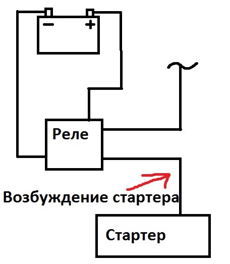 Андрей 69 доработка стартера