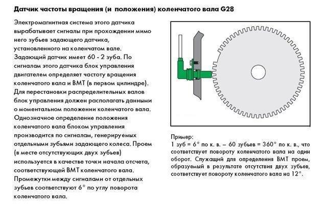 Нет напряжения на дпкв