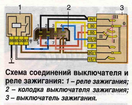 Схема замка зажигания ока 11113 с расшифровкой