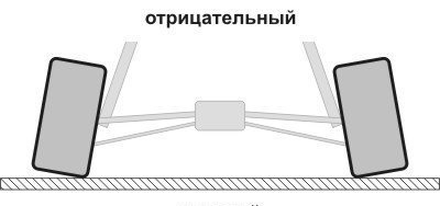 Почему у бмв задние колеса стоят домиком