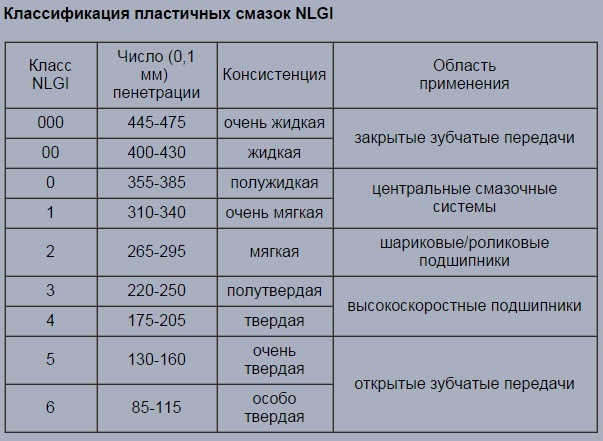 Стандарты масел — DRIVE2