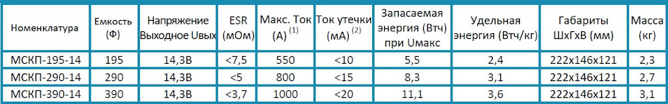 Суперконденсаторы для запуска автомобиля