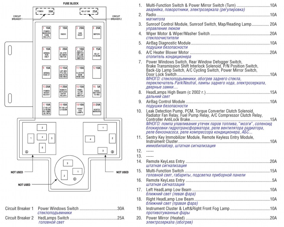 Схема предохранителей крайслер вояджер дизель
