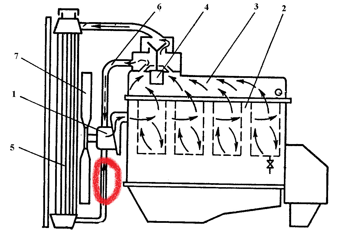 Схема движения антифриза в двигателе