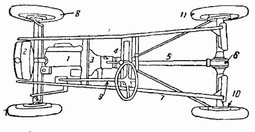 Схема шасси автомобиля