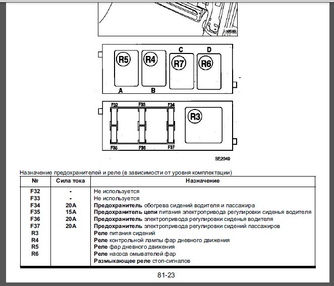 Схема предохранителей лагуна 2