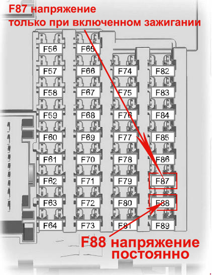 Схема блока предохранителей форд куга 2