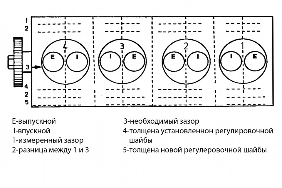 Схема регулировка клапанов 4216