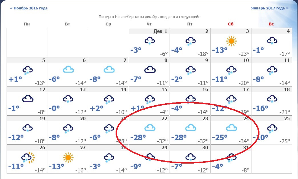 Погода 11 февраля 2024. Погода на декабрь 2020. Погода в Новосибирске на декабрь. Погода на ноябрь и декабрь. Ноябрь погода Новосибирск.