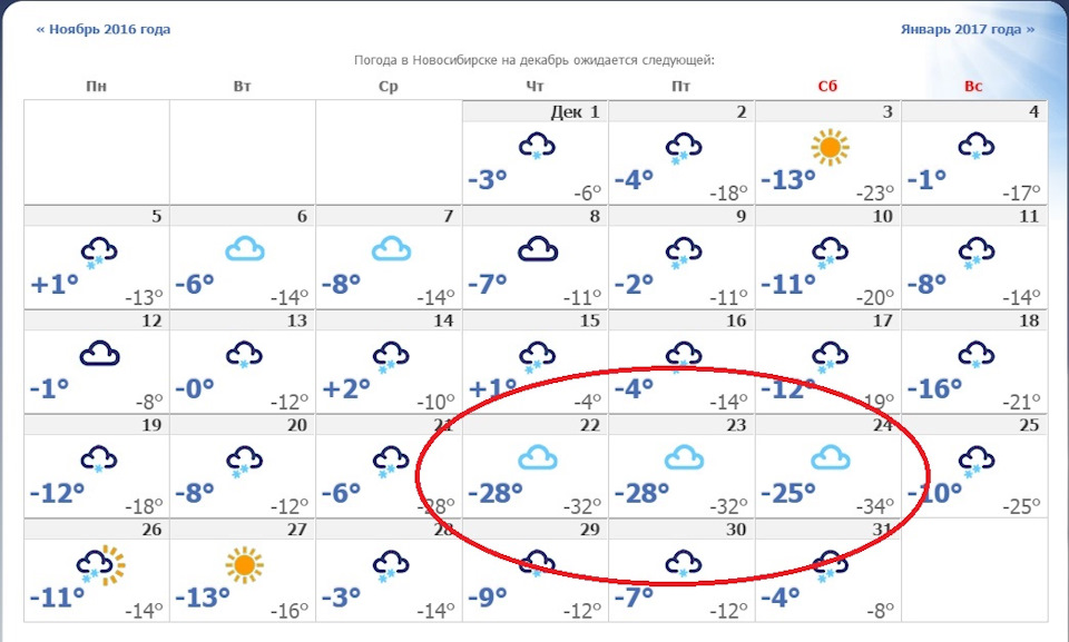 Погода в плане на неделю