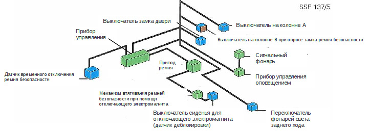 Авто ремни пассат б3