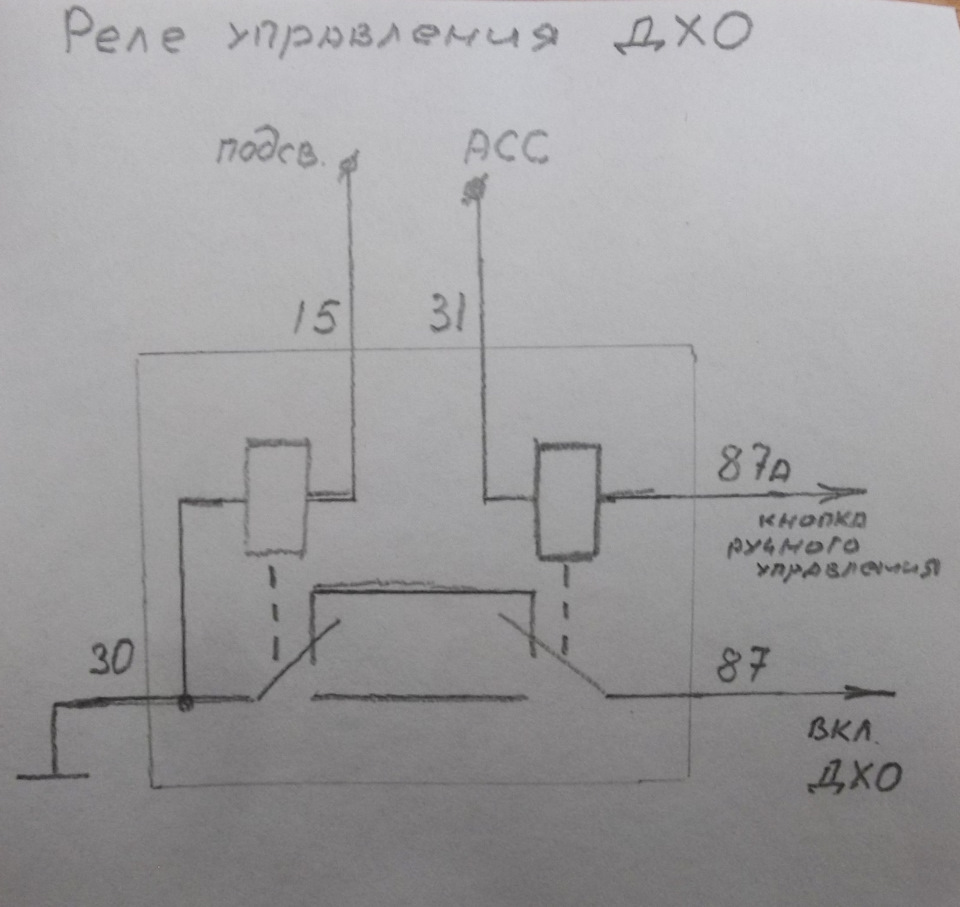 Ходовые огни на авто форестер