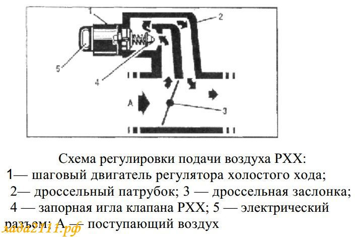 Как правильно подключить датчик холостого хода Немогучий РХХ. - Lada Приора хэтчбек, 1,6 л, 2011 года поломка DRIVE2