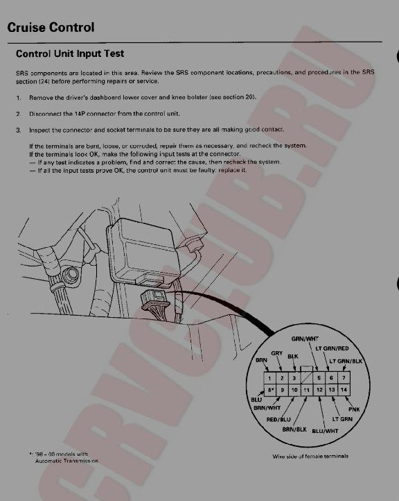 Фото в бортжурнале Honda CR-V (RD1/RD2)