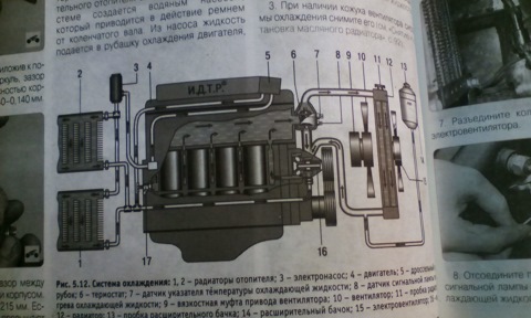 система охлаждения уаз 409 двигатель