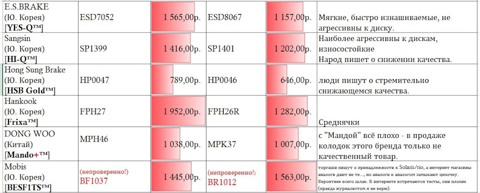 MPK37 Колодки дисковые задние HL MANDO | Запчасти на DRIVE2