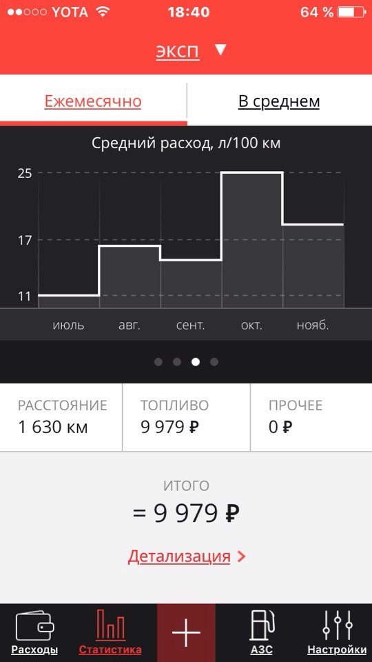 Ford Explorer U2 расход топлива. — Ford Explorer (2G), 4 л, 2000 года ...