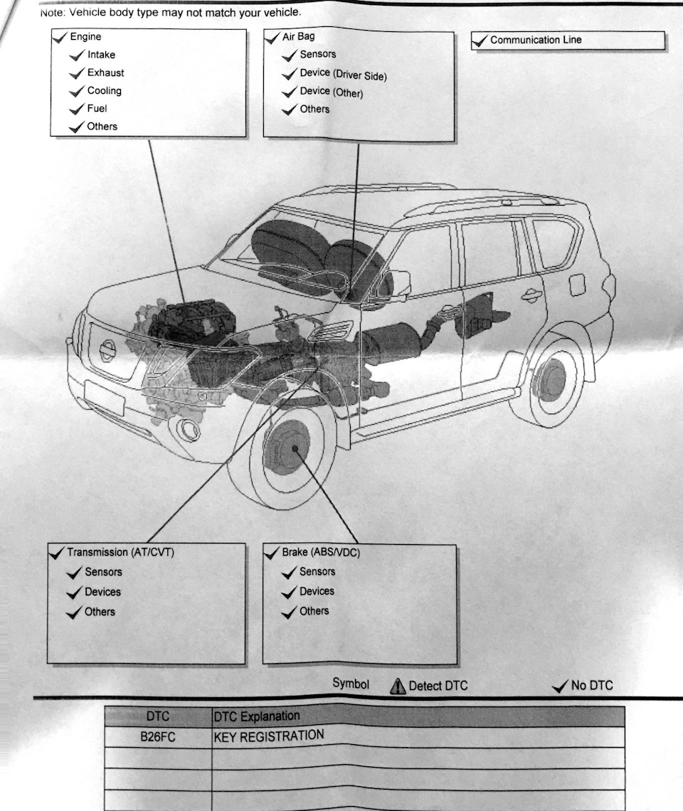 Карта монтажа nissan patrol