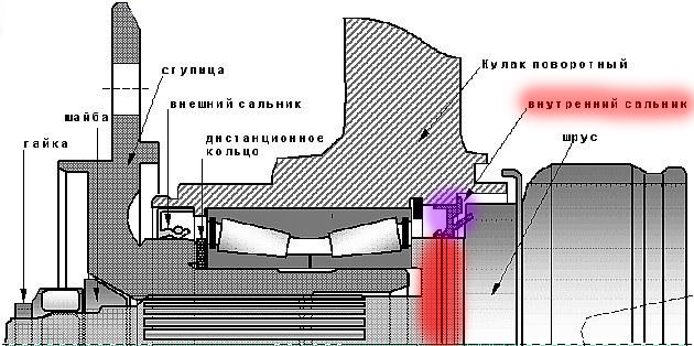 Схема сборки ступицы нива шевроле