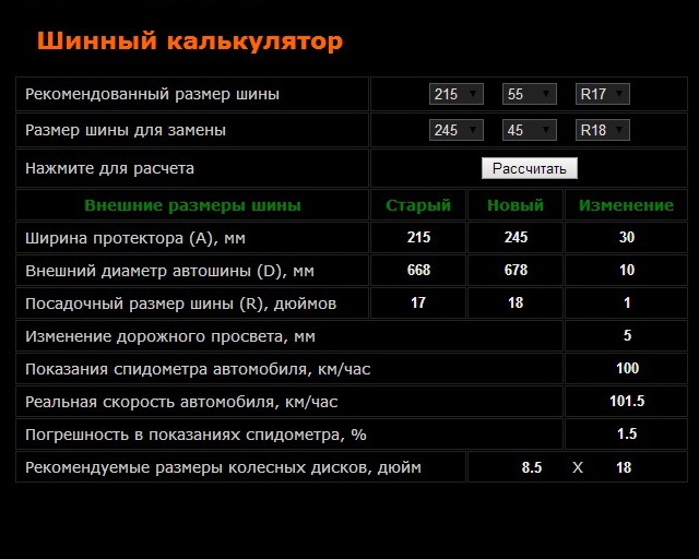 Какому показанию соответствует. Какому показанию соответствует