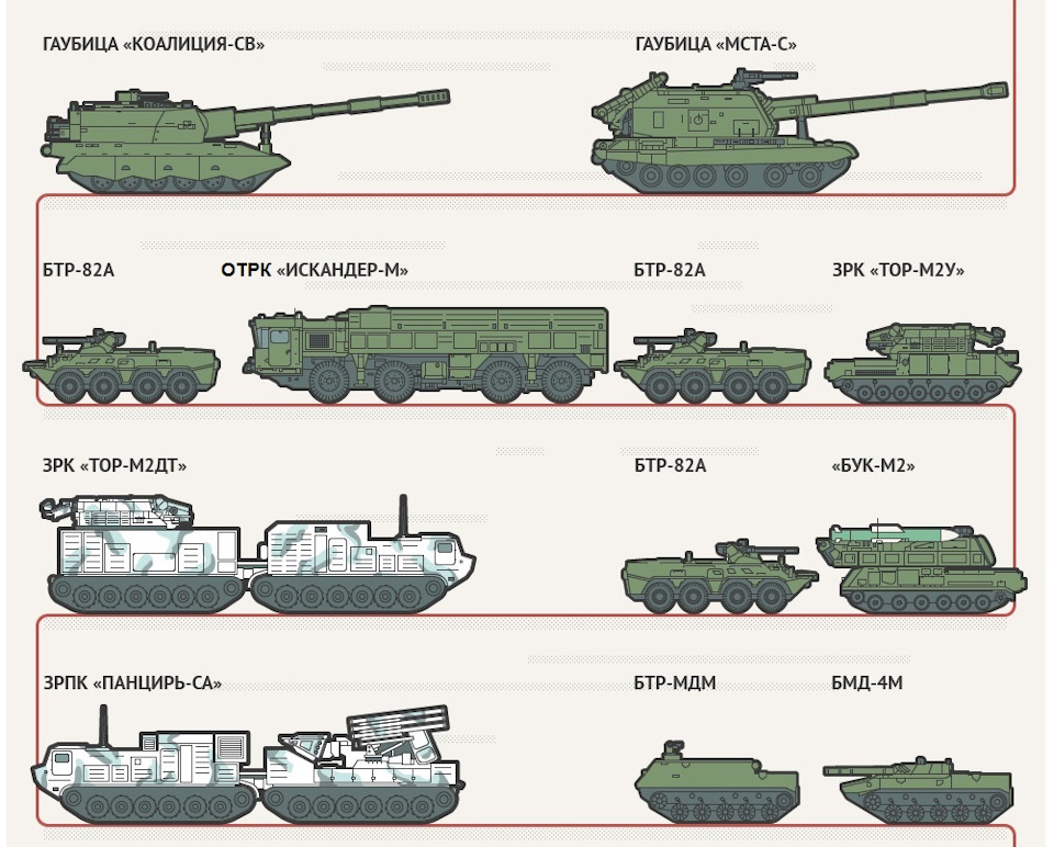 Бтр 82а чертежи